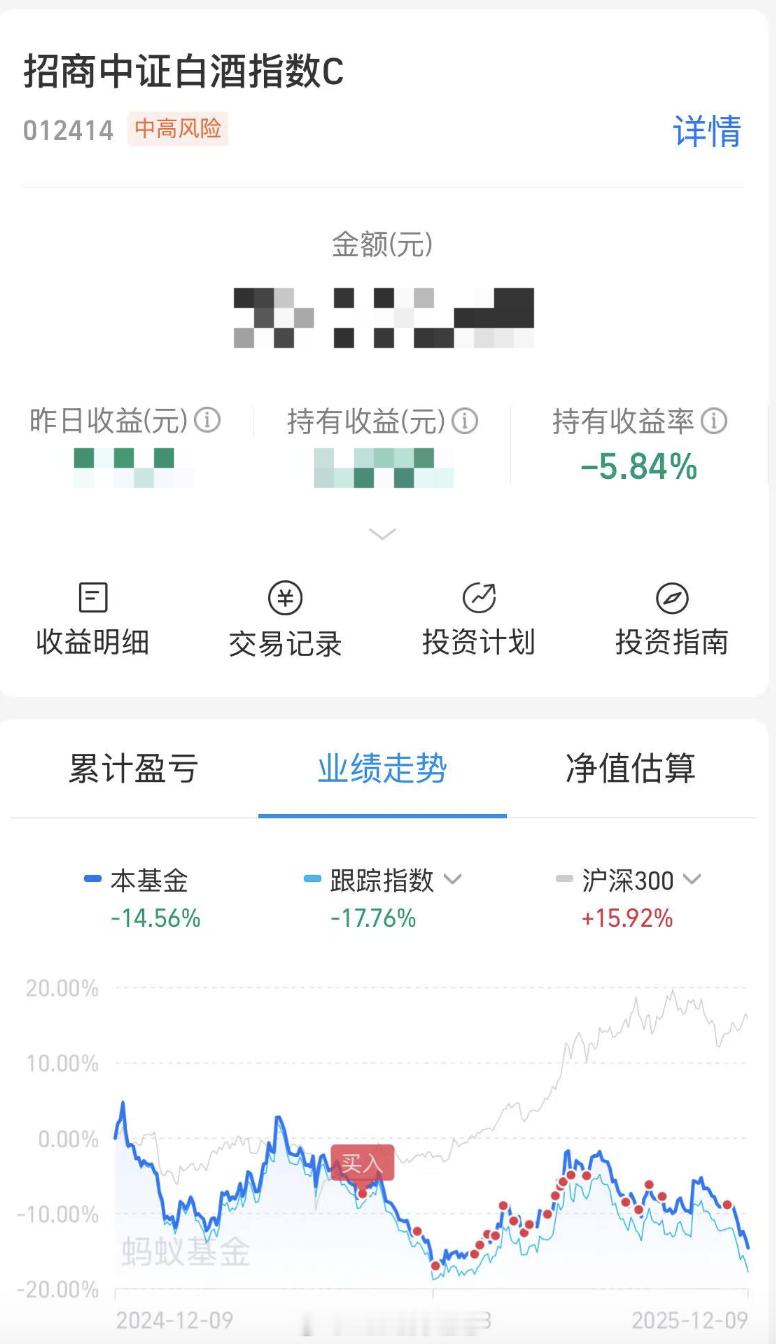 白酒心理按摩，如何回本+投资总结一、波动这件事，你得习惯这几天大家回调，我也回调