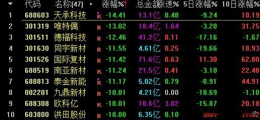 pcb今天不遑多让，周五猛吹的活口，电子布向下反包 