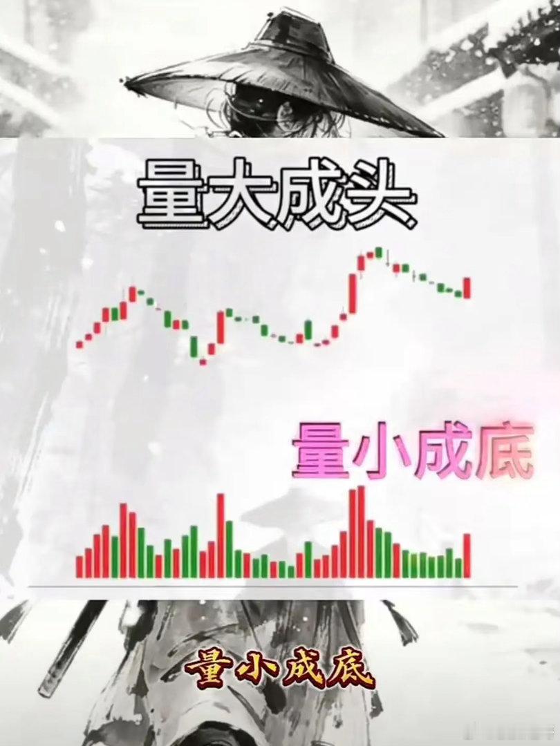 量大成头，量小成底核心释义 量大成头（天量见天价）股价经过一轮持续上涨后，放出阶