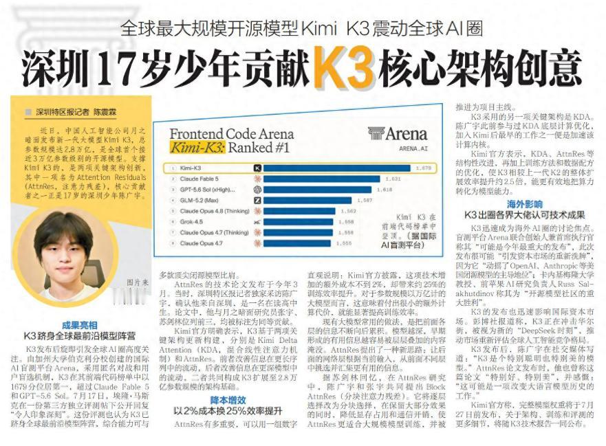 17岁少年造出全球最强AI！Kimi K3登顶编程榜，马斯克都惊了

我认为，K