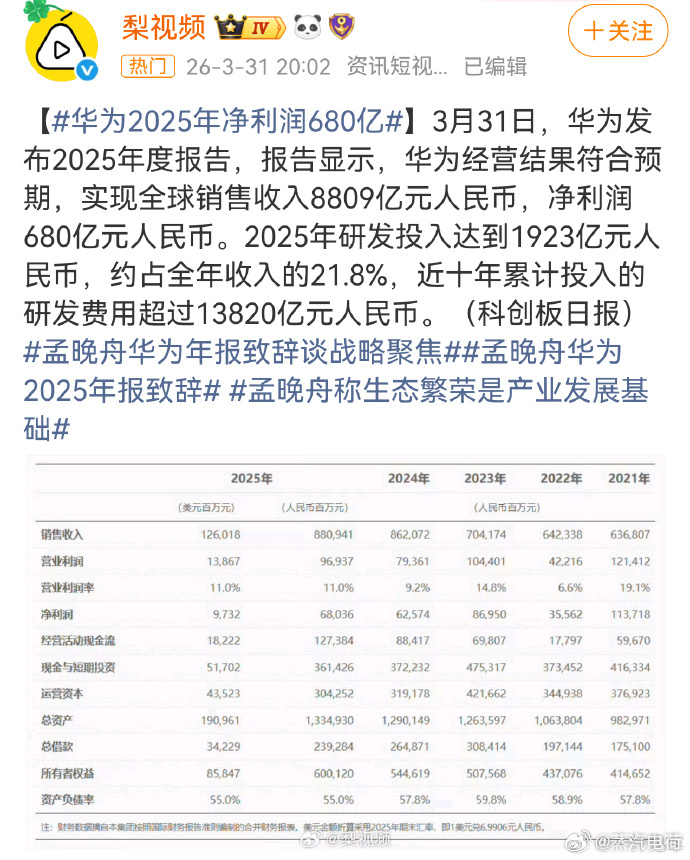 华为2025年净利润680亿 华为赚钱，于公于私、于大于小，不都是一件大好事吗？