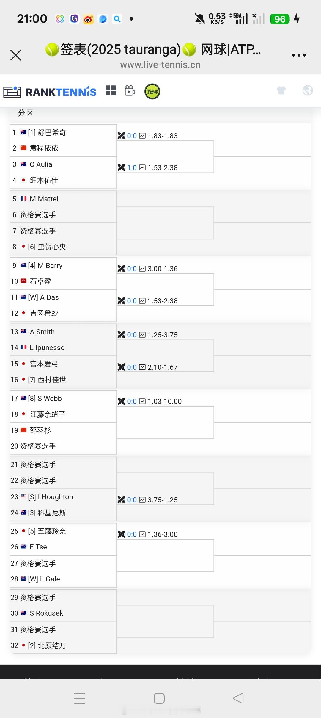 小花小草资讯 【🇳🇿陶兰加W35】女单正赛签表🇨🇳袁程依依vs🇦🇺舒