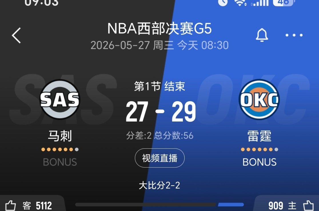 第一节结束，马刺27-29雷霆！马刺vs雷霆nba季后赛