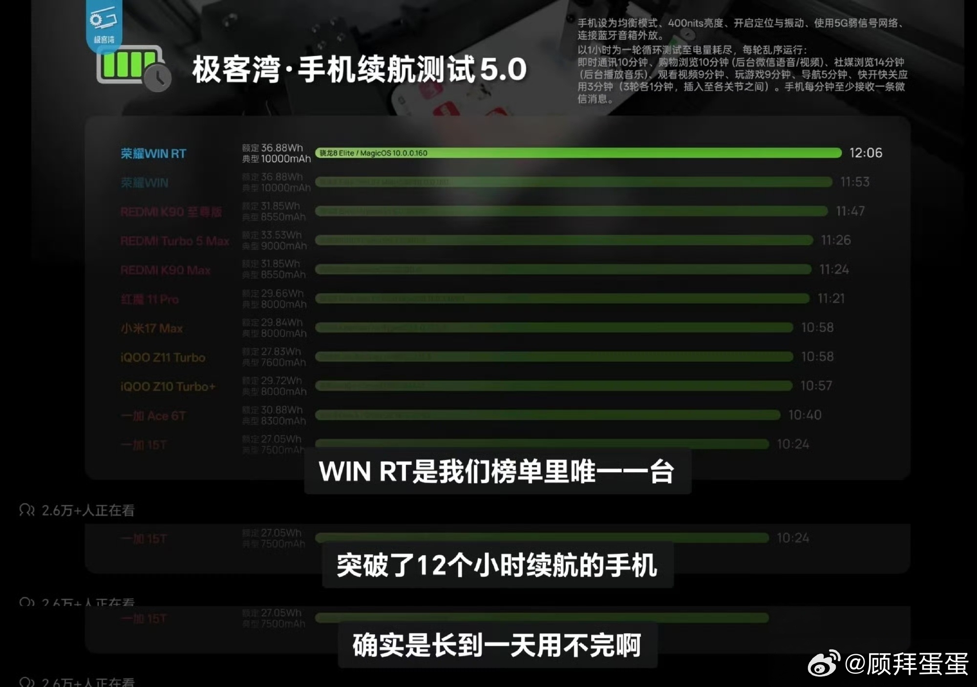 极客湾买了一堆手机做测试对，是零售版，可不是特调机结果很意外，居然是荣耀WIN 