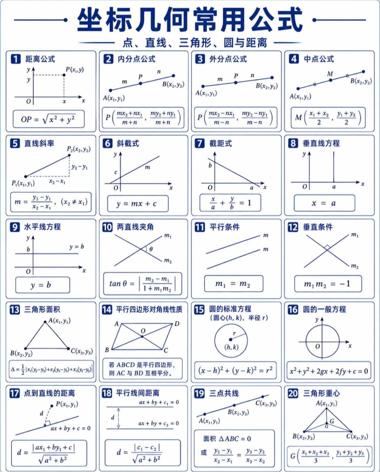 初中数学——坐标几何常用公式