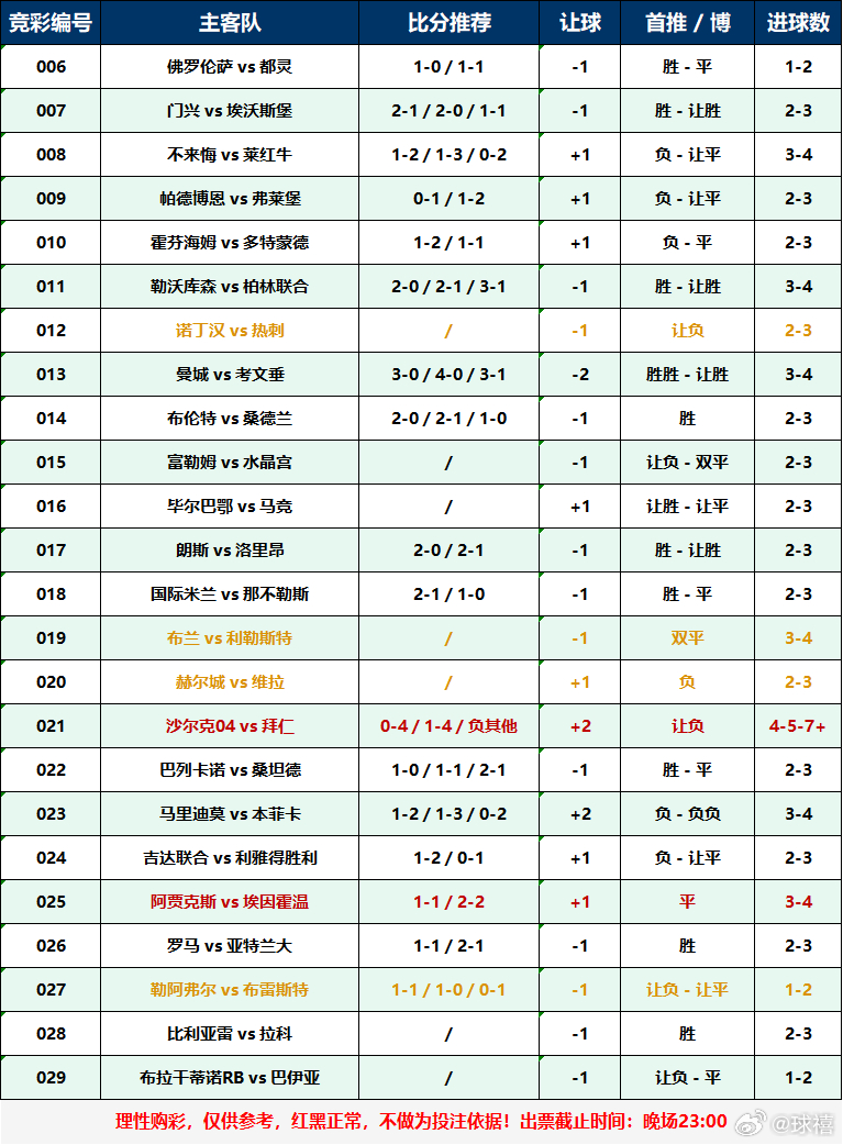 来吧走起足球足球预测五大联赛 ​​​
