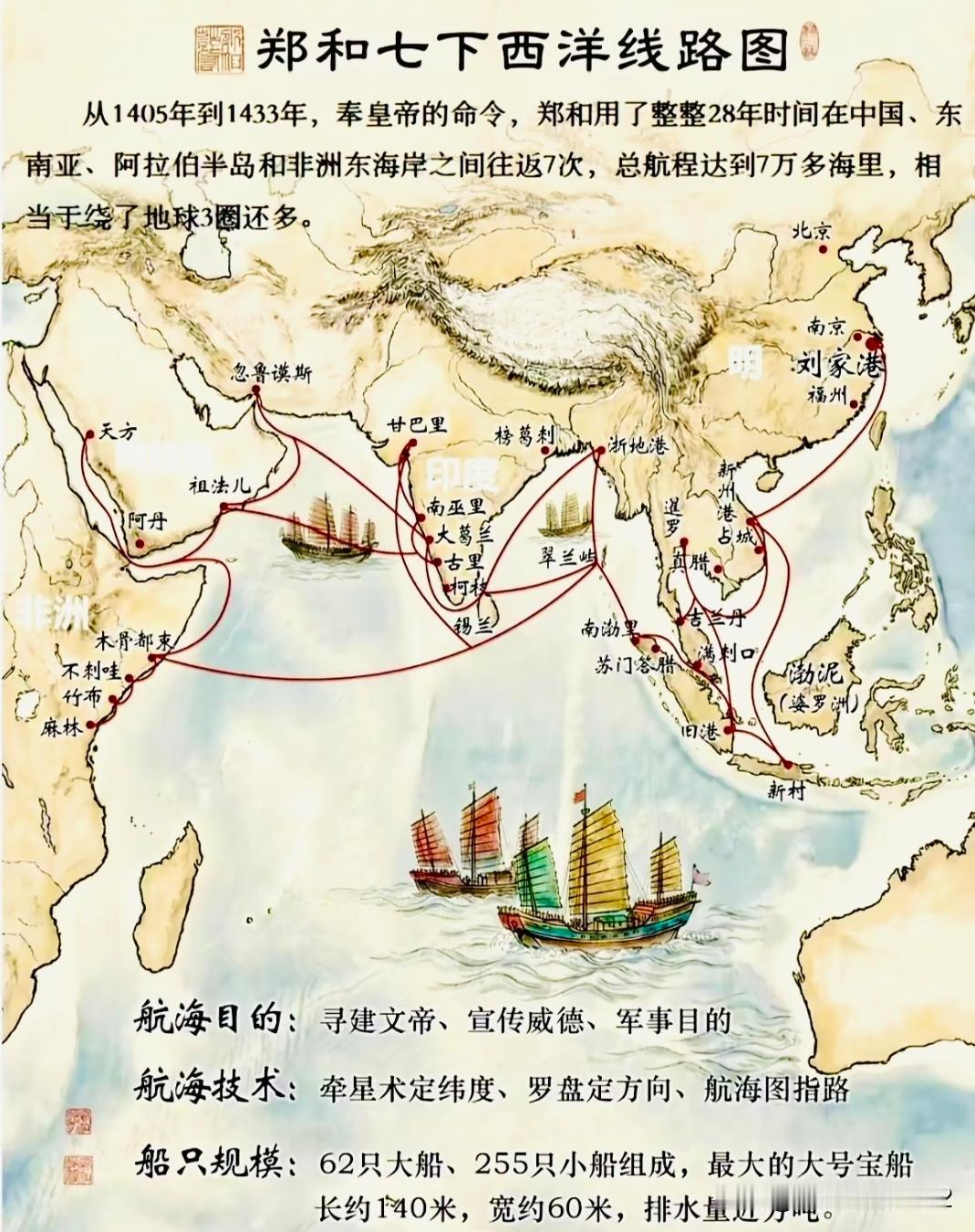 郑和下西洋究竟是赚大钱还是亏大本？
郑和下西洋的真正目的是为了贸易？还是宣扬国威