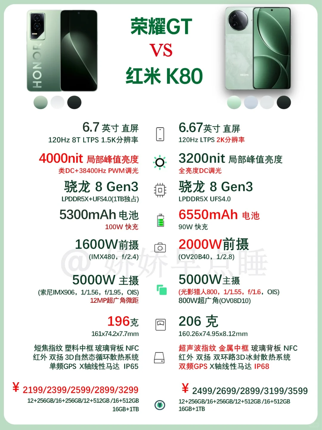 2199！最香骁龙8 Gen3发布，是要逼死红米啊