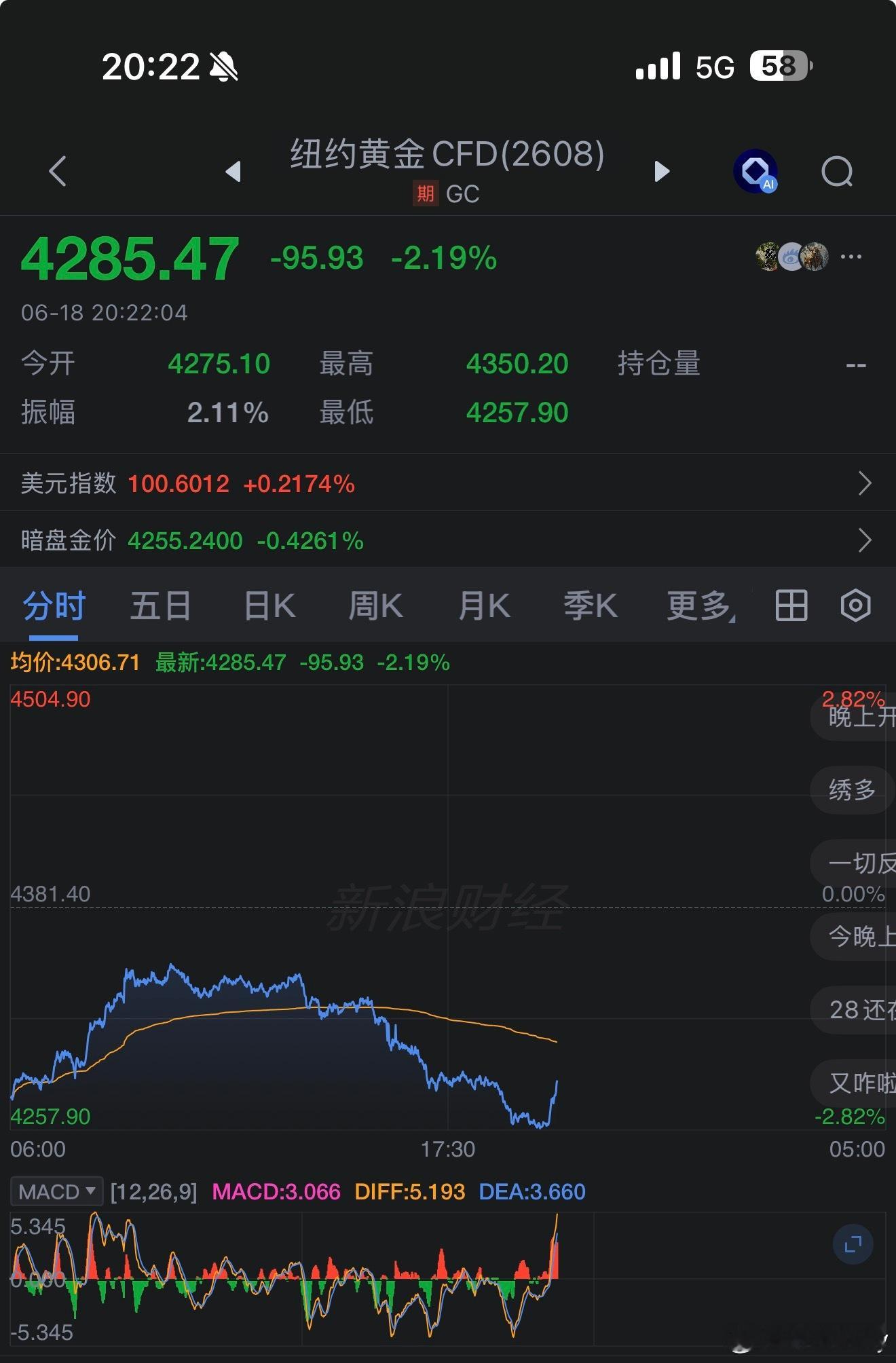 现在怎么还有劫匪？以为活在上个世纪吗？现在黄金的价格4300不到今天跌了两个点香