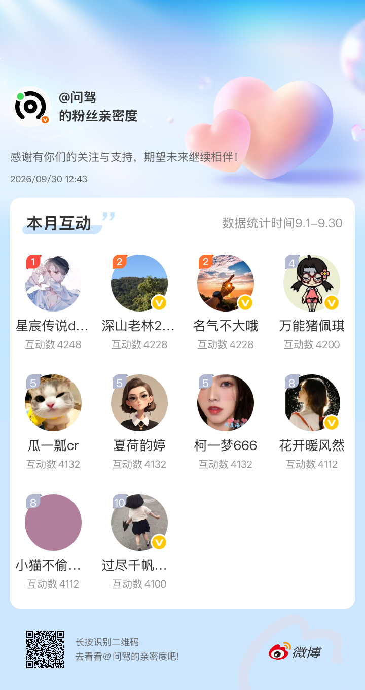 互动榜前十红包已发出🧧恭喜上榜的小伙伴们[手指比心]感谢有你们的陪伴与支持，期