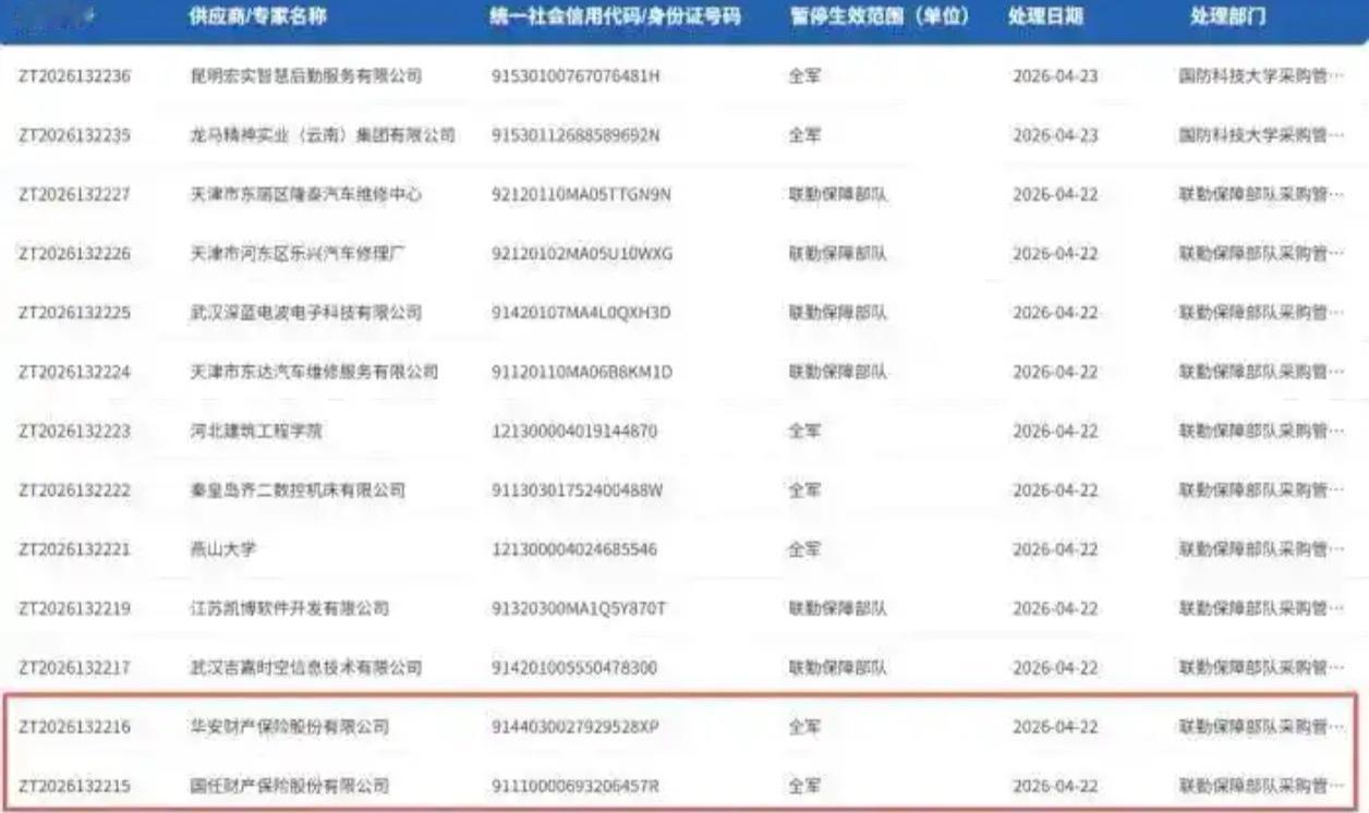 两家百亿级财险公司，竟为了一个百万级的“小单”在军队采购中围标串标，结果被“一锅