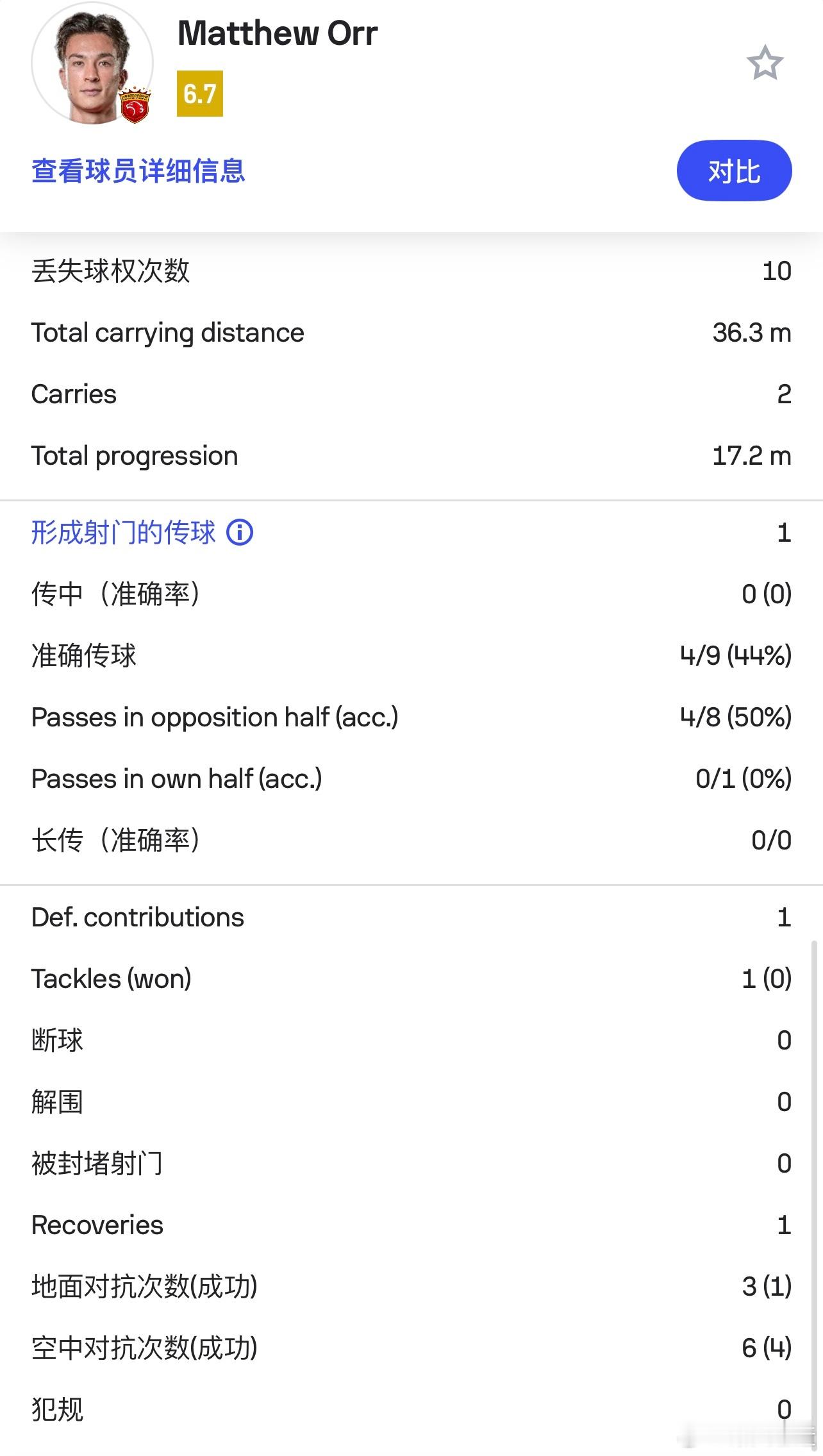 安永佳半场表现还不错，争顶效率挺高，而且作为中锋还能不断给到对方压迫，这些苦活还