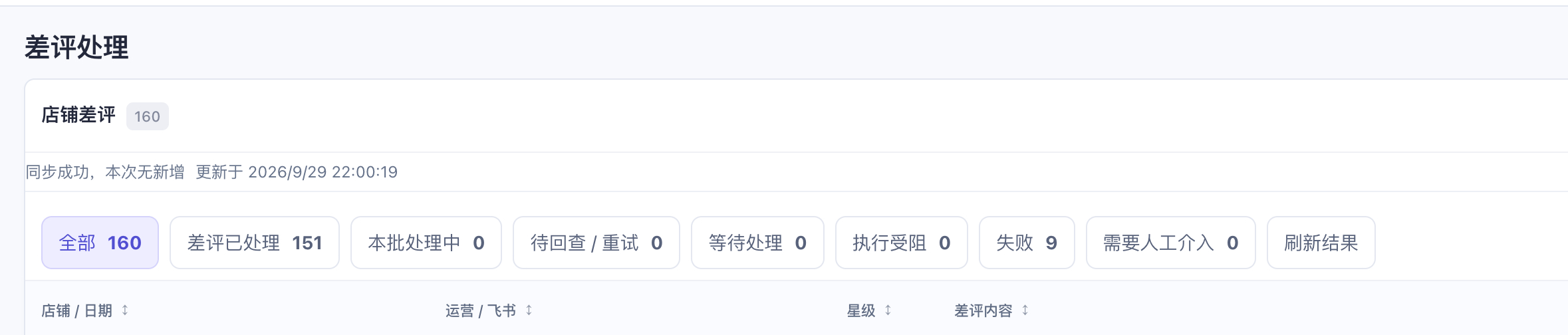 10 天时间 抽空搞了 20 个ai 自动化场景。。 ​​​