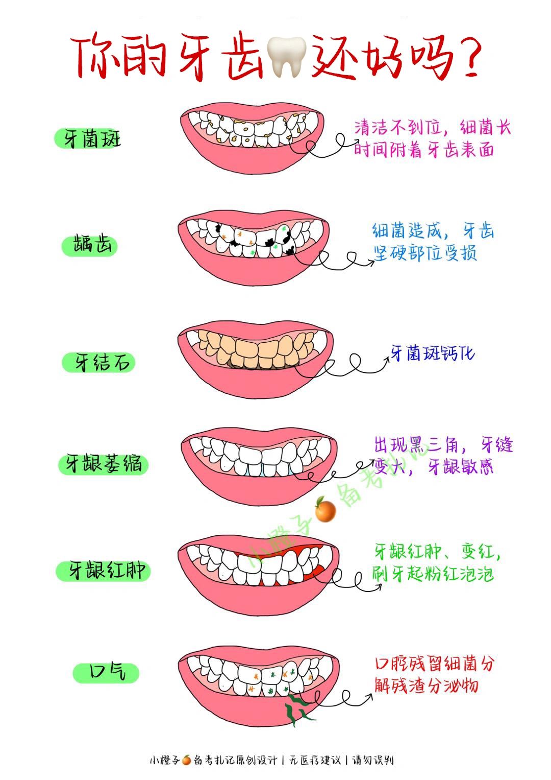 🦷护理攻略请查收✅想好好刷牙的姐妹进！