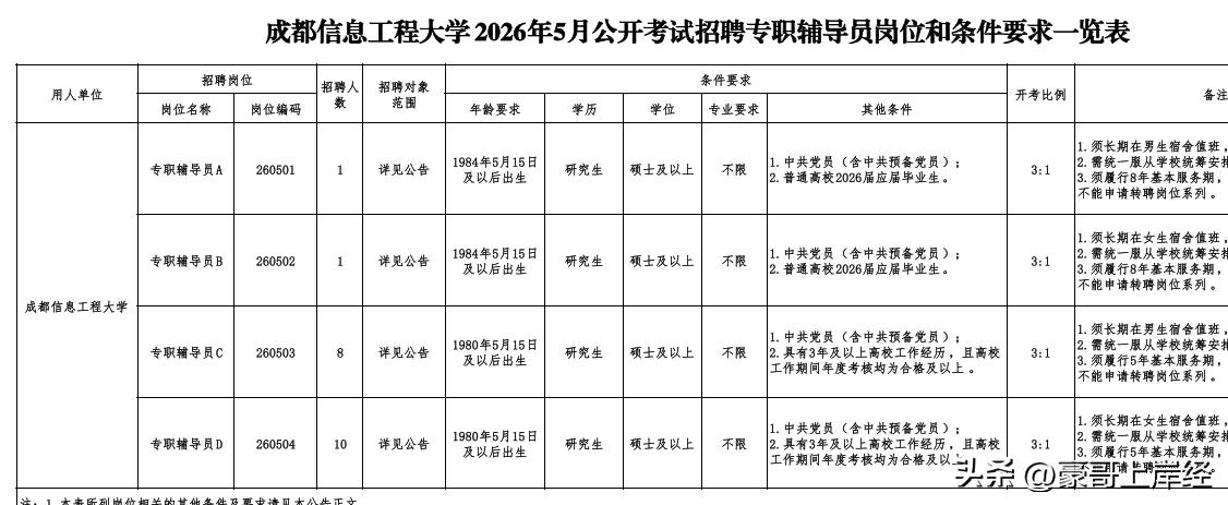 去四川高校当辅导员就是香啊…不限制专业还给事业编制！成都信息工程大学招20个专职