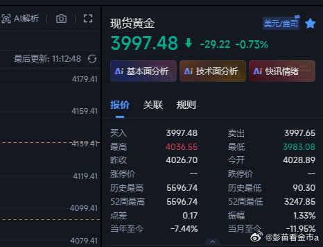 黄金空没有给到预期额位置，行情回落3983位置精准看反弹，现在行情上来3997这