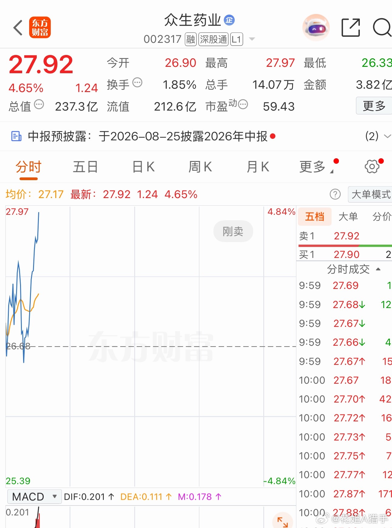 来啦来啦，众生的大长腿来啦，铁子们我要的赞在哪里？速度与激情