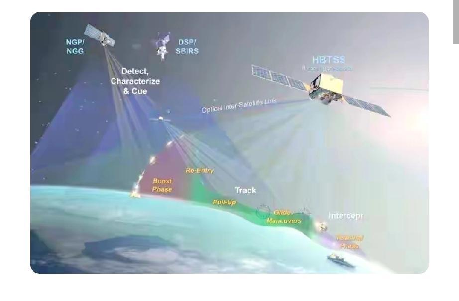 俄罗斯专家都忍不住惊叹，中国正引领全球防御革命！当华盛顿还沉浸在“金穹”美梦时，