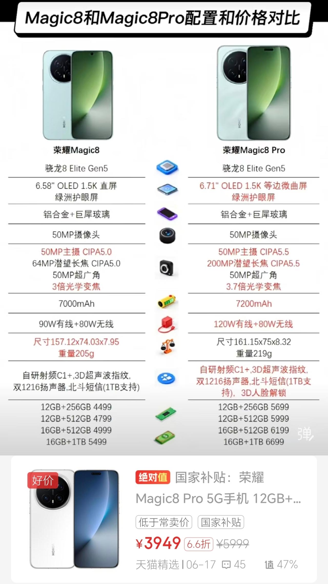 好消息！终于等到荣耀Magic8 Pro拿出“诚意”了，这可能是618的“最后疯