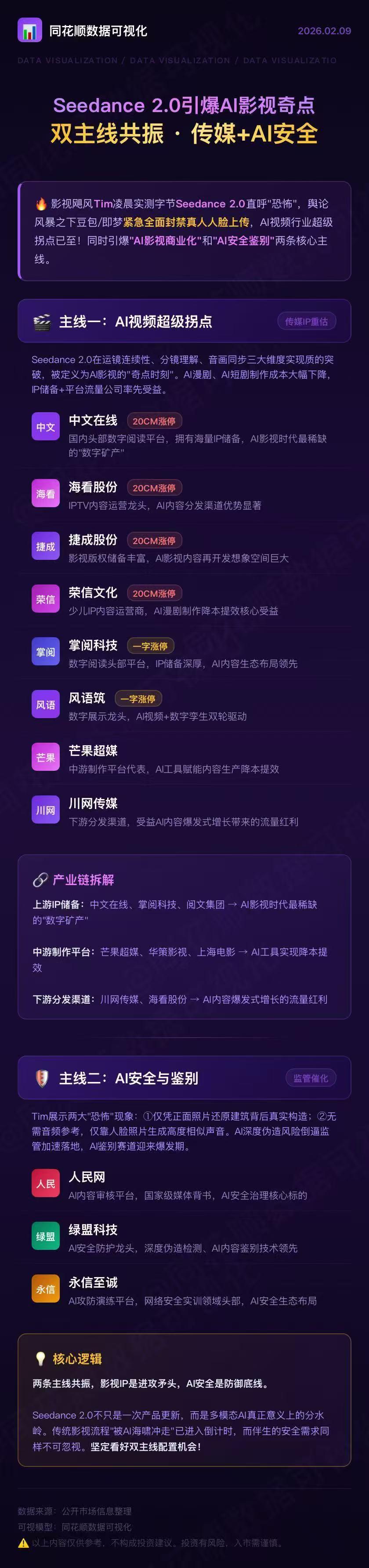 给不喜欢追高的同学，几个有概率轮到的地方。

1、AI编程，卓易信息。

海外A