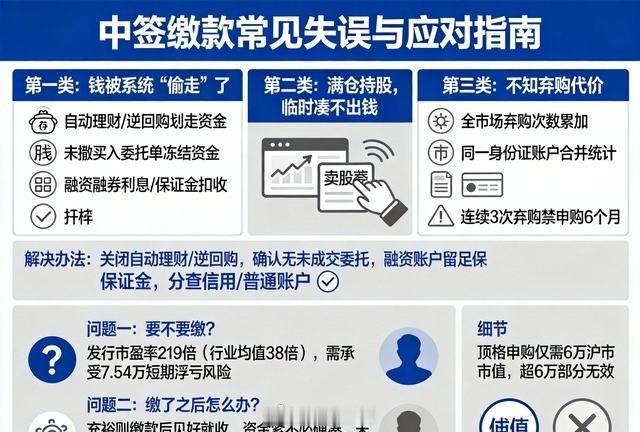 宇树科技中一签需缴7.54万元人形机器人第一股热度拉满，150.8元/股的发行价