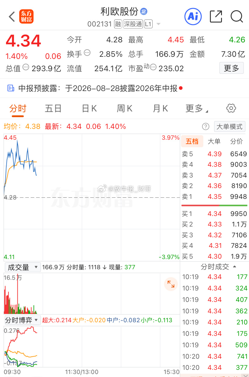 当初的利欧，现在的利欧，真是山顶不好站啊