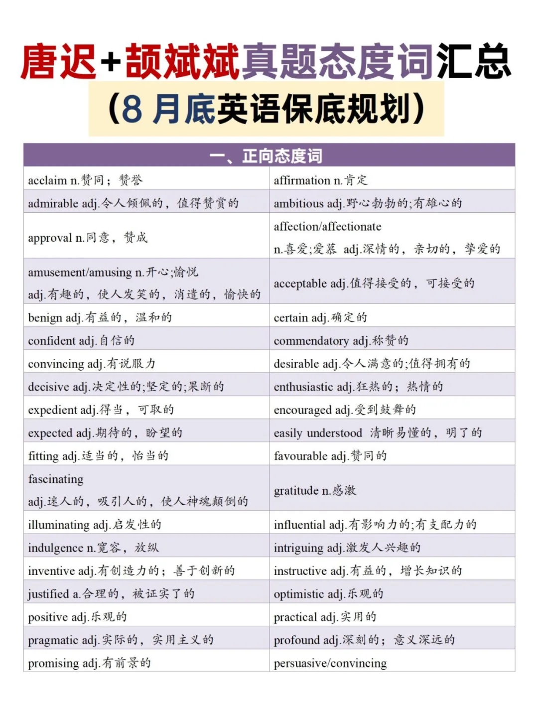 25考研，必背态度词⭐️