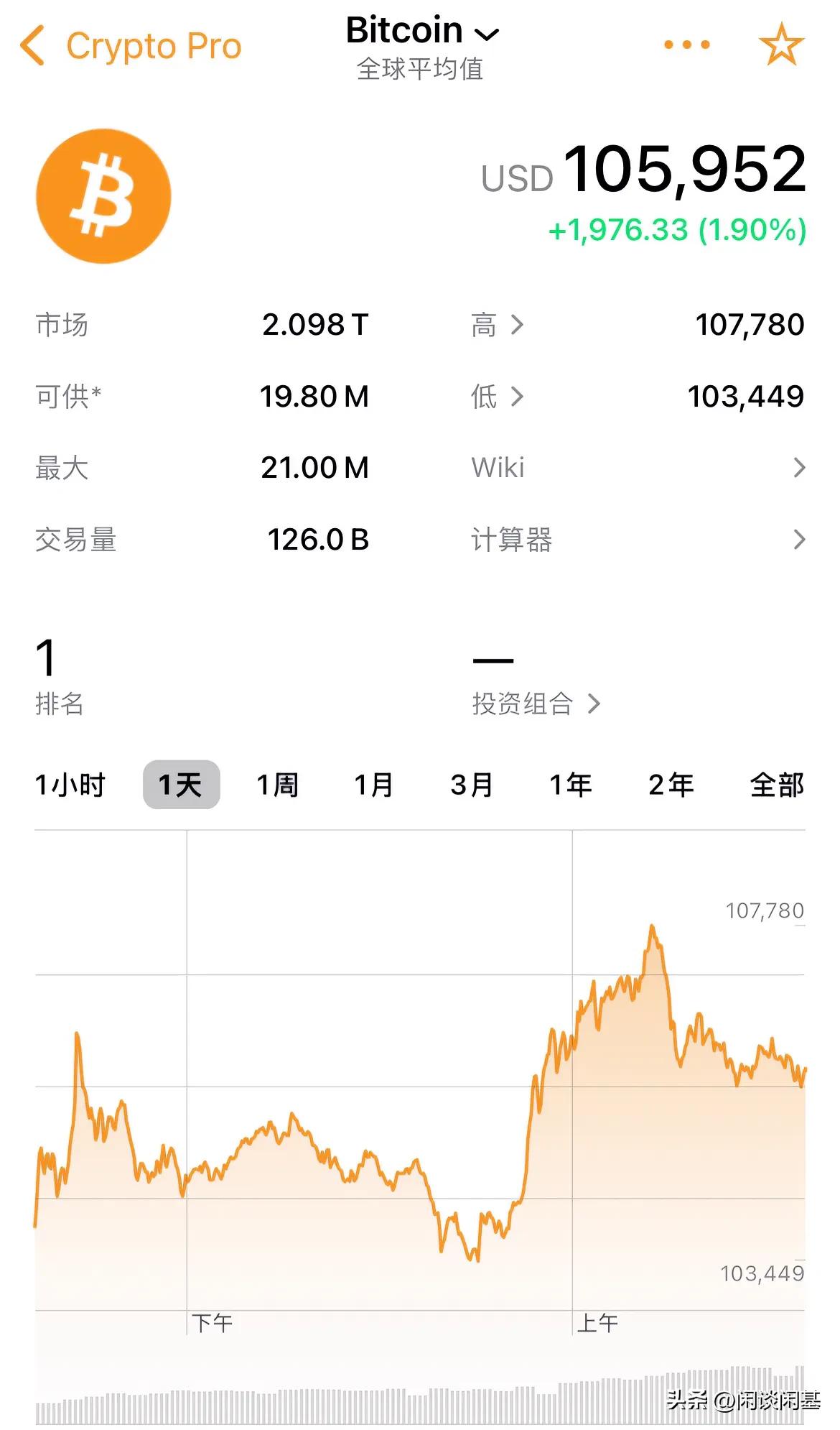 比特币盘中再创历史新高！107780美元

只要特朗普还没有上台，政策还没有落地