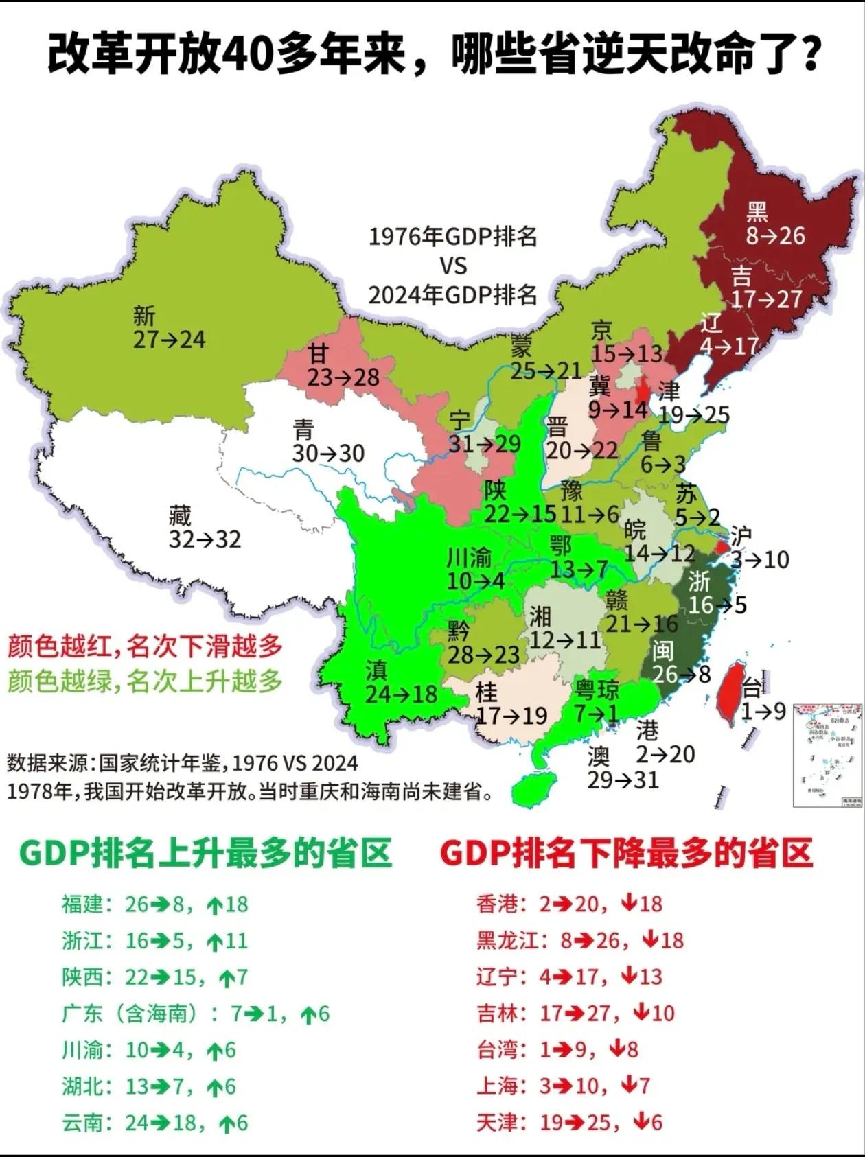 改革开放40多年来闽港两地一升一降