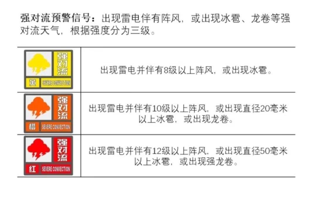 这个是强对流天气的预警↓先说关键：咱们国内没有单独叫“龙卷风预警”的独立图标 龙