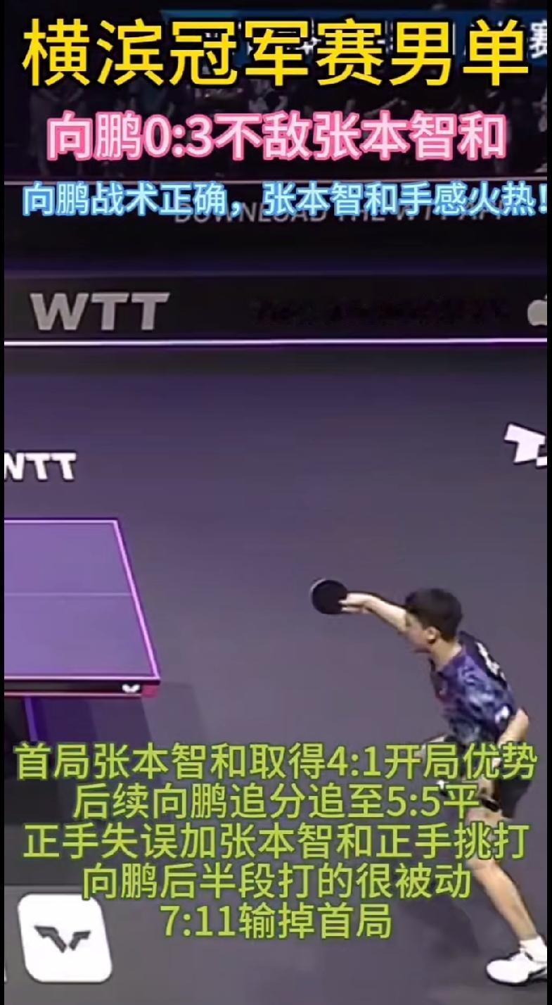WTT横滨冠军赛男单，向鹏0‑3不敌张本智和止步本轮。
 
整场比赛向鹏战术思路