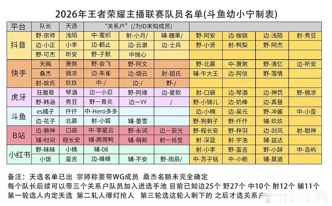 🔴Hero多多去参加主播联赛了王者荣耀KPL2026KPL夏季赛