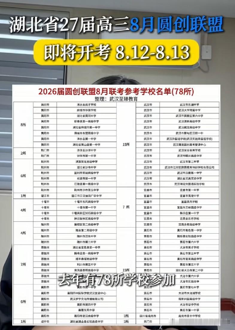 2026年湖北新高三第一场联考安排出炉
考试时间8月12日-13日，
共有78所