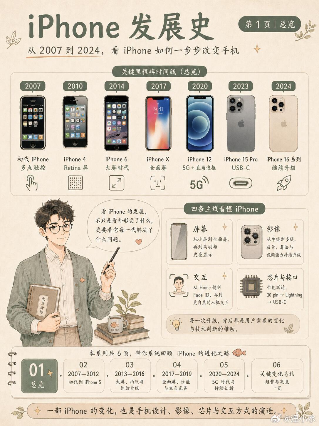 京东iPhone降价苹果上市首月就“低头”，看似让利实为销量焦虑。国补门槛卡死P