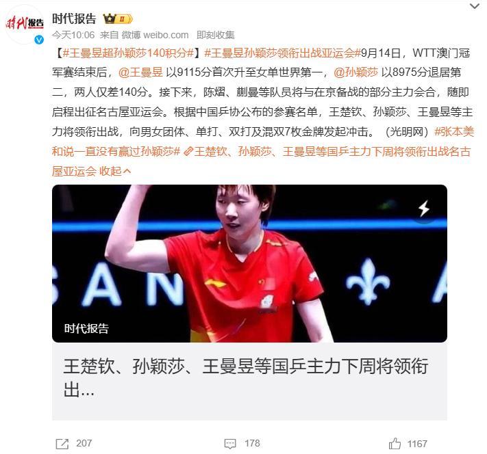 王曼昱超孙颖莎140积分王曼昱孙颖莎领衔出战亚运会国乒世界排名更新！WTT澳门冠