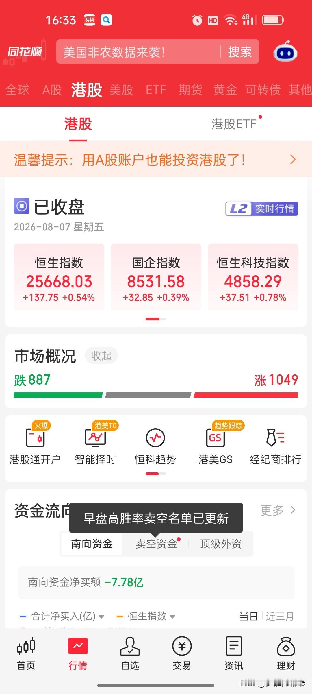2026年8月7日 港股收盘复盘：恒生科技涨0.78%，拿森科技大涨超64%，医