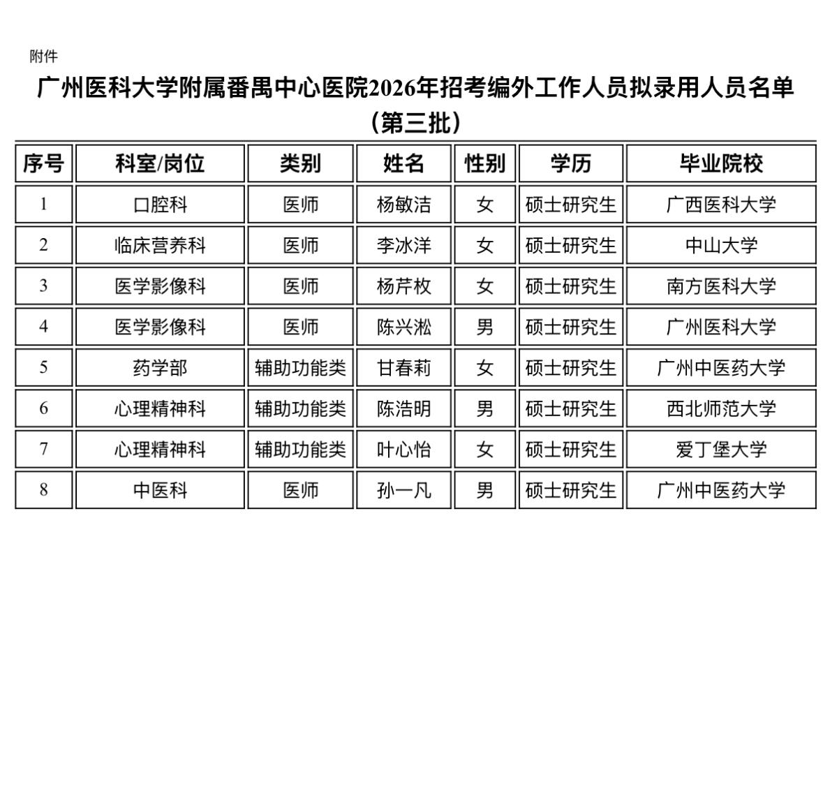 【广东广州】广州医科大学附属番禺中心医院2026年招考编外工作人员拟录用名单公示