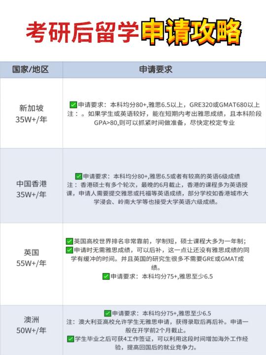 提醒一下，马上参加考研的同学！