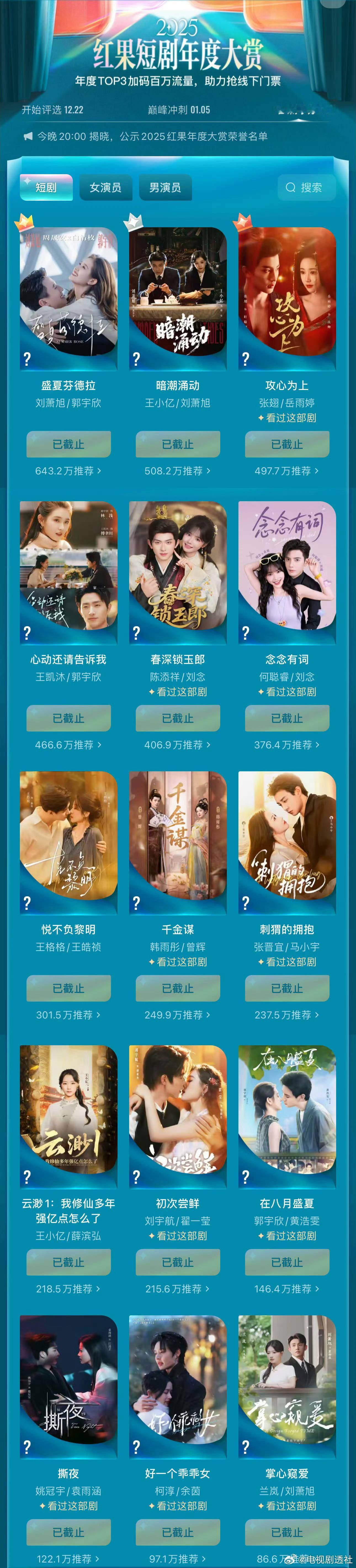 🍎红果短剧年度大赏短剧top3：盛夏芬德拉、暗潮涌动、攻心为上女演员Top3：