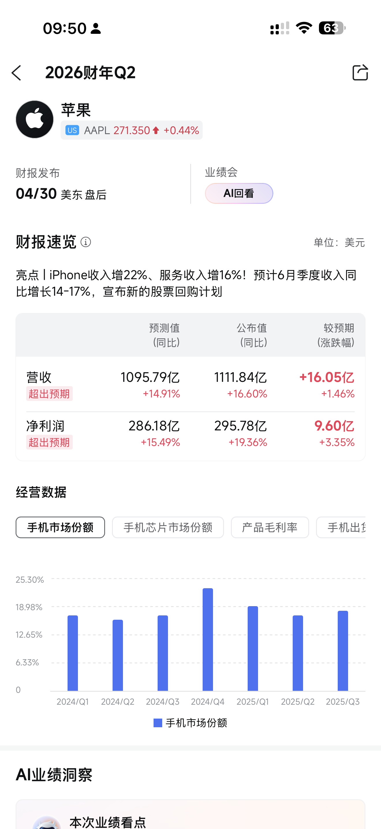AAPL这财报也太逆天了吧