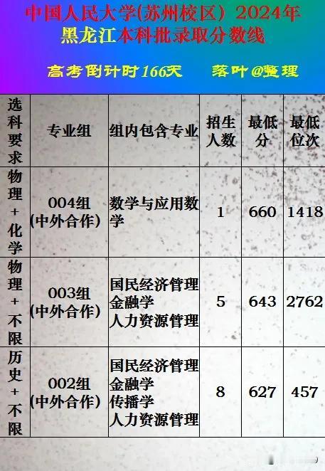 中国人民大学（苏州校区）2024年黑龙江省本科批次录取分数线。