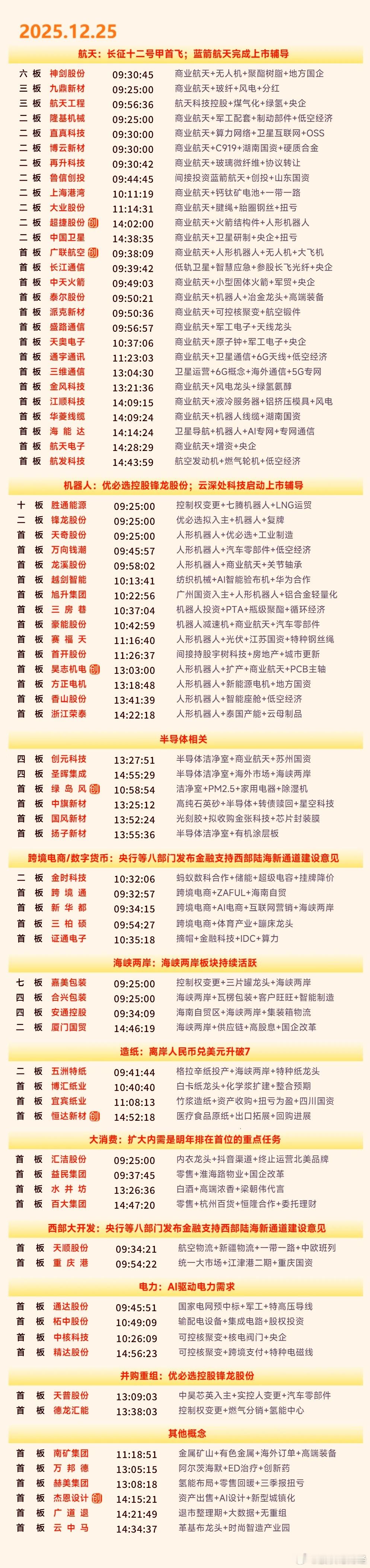 12月25日涨停复盘 