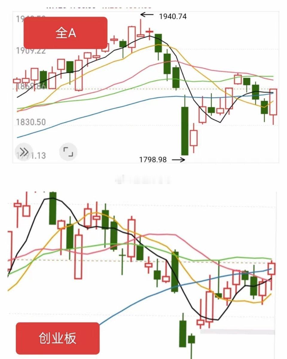 周末利好很大，但是也不是我们看多的依据，消息刺激是最令人讨厌的，不如自然走势显得