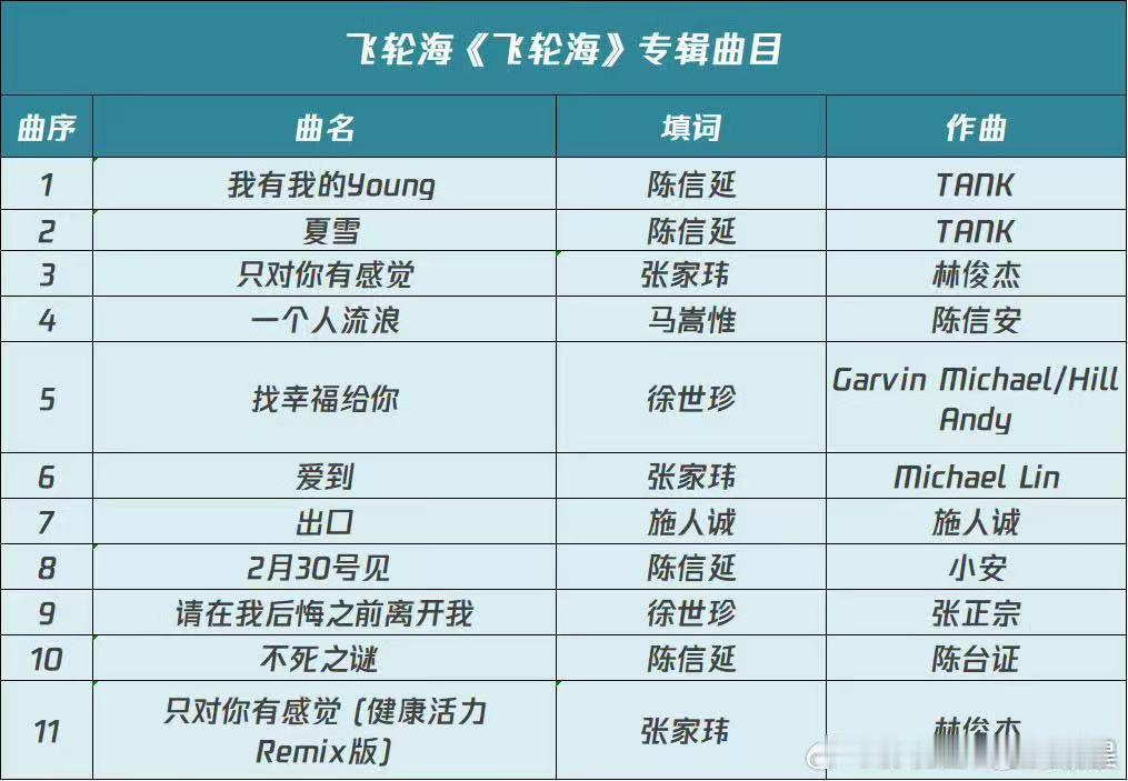 飞轮海专辑制作班底有多夯 考古到飞轮海专辑直接瞳孔地震！光看制作人名单就像在翻华