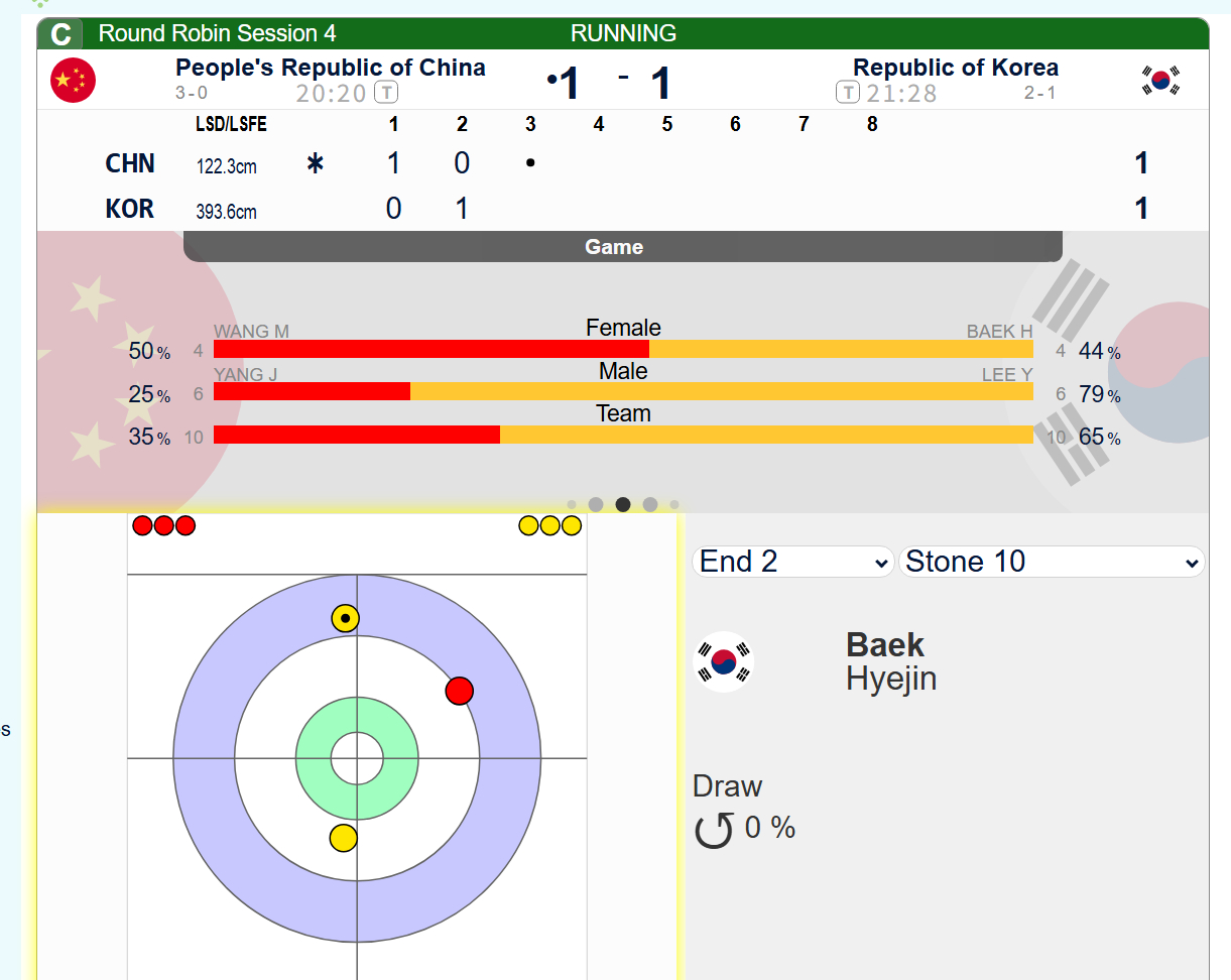 【奥运冰壶】轮椅冰壶混双循环赛，第二局韩国队一度机会不错，好在中国队清理及时，而