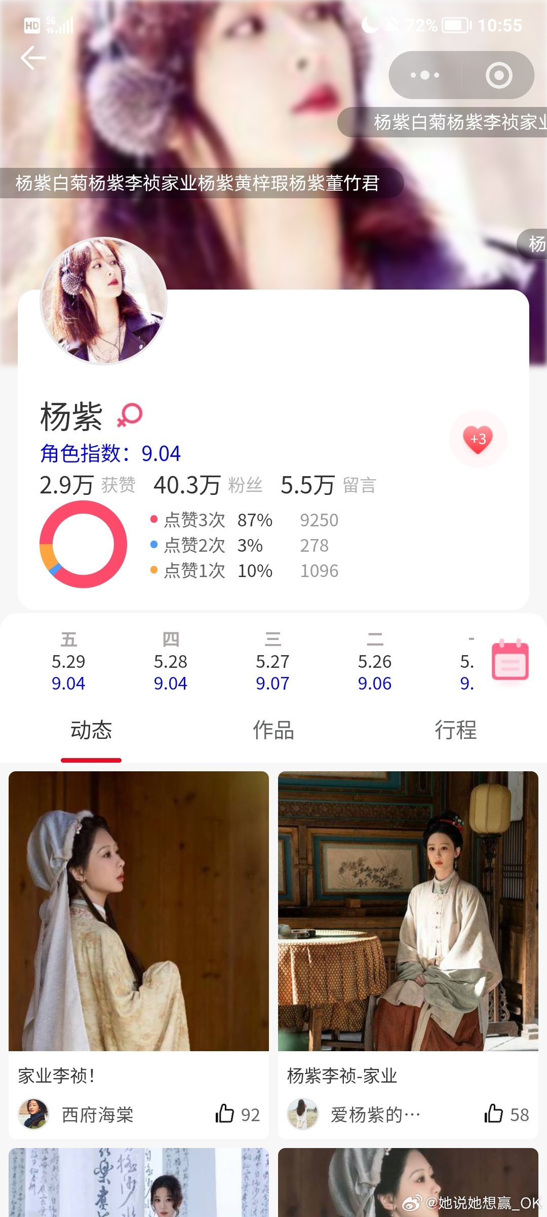 杨紫杨紫坚信傻人有傻福 今天点赞人数才1万，点赞数不到3万，剧还没有播完大家就要