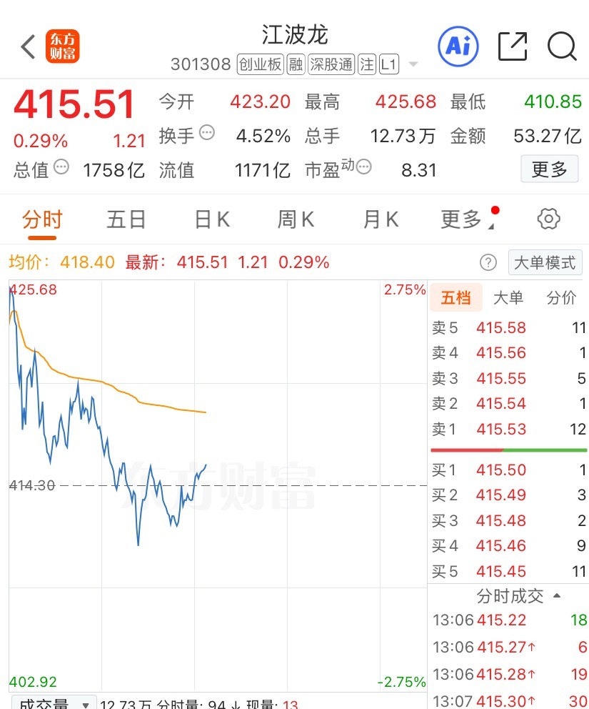 兄弟们！看清楚了 江波龙 心电图多么的漂亮，懂的评论区扣1！收藏好，明天一起见证