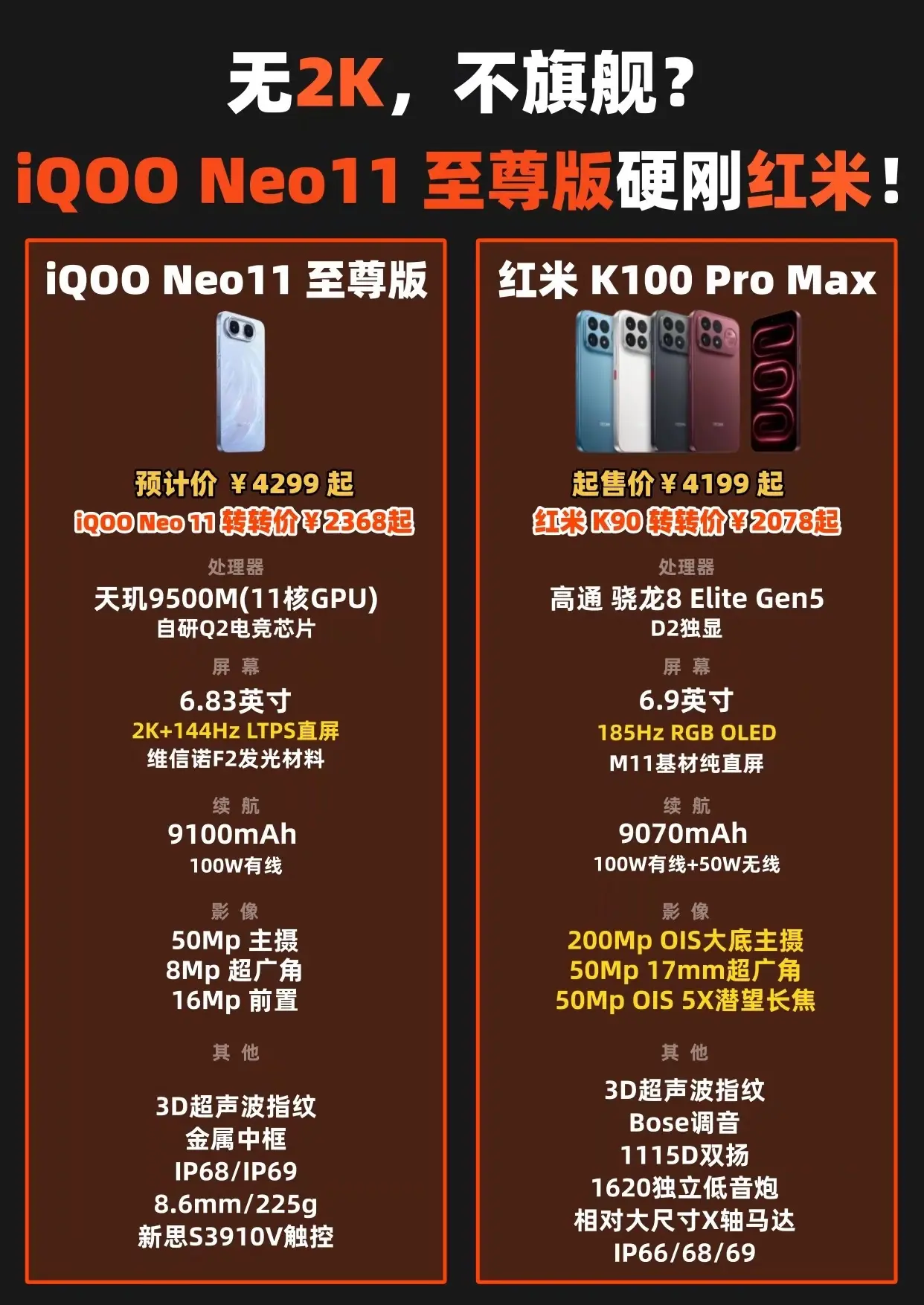 iQOOneo11至尊版硬刚红米！