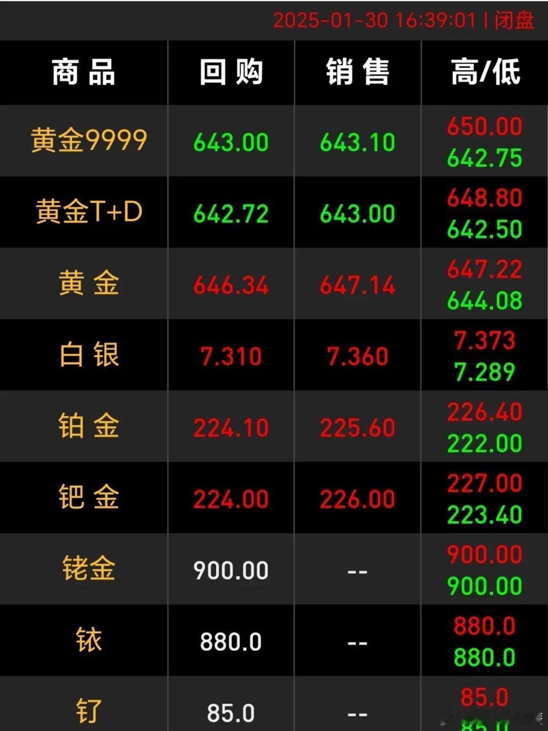 金价  金价起飞，过年了黄金价格继续上涨，去年买的200克金条每克520元，明知