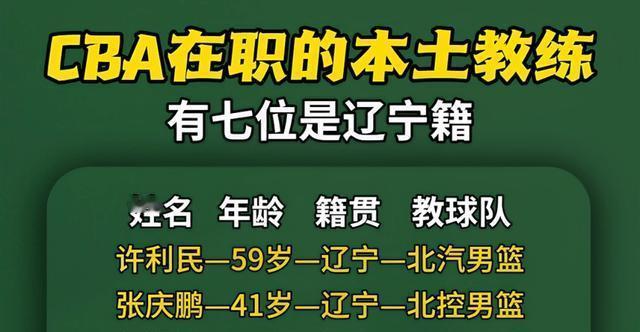 CBA现在12个本土主教练里，辽宁籍的占了7个，这比例快到一半还拐弯了，都说篮球